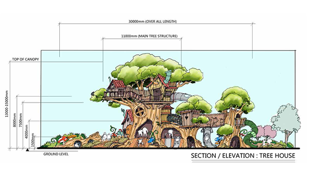 01 Consultation & Planning